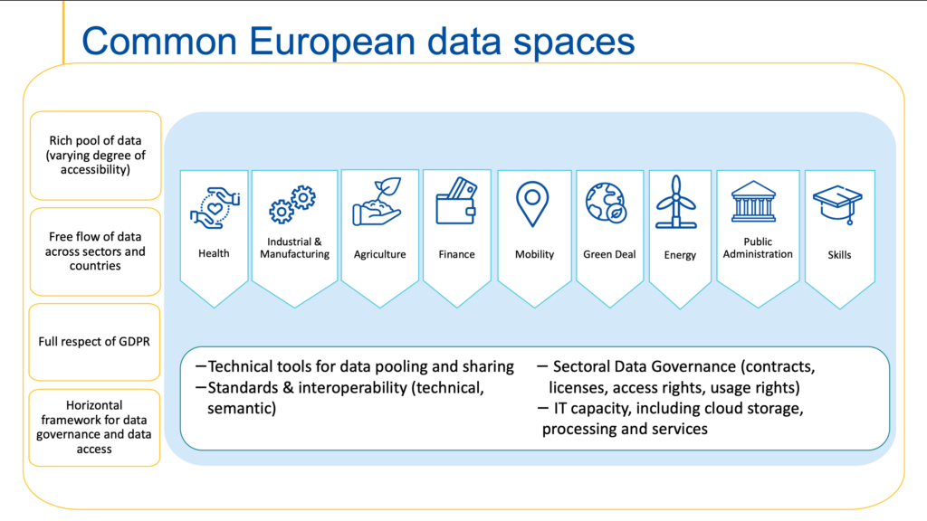 dataspaces iniciales